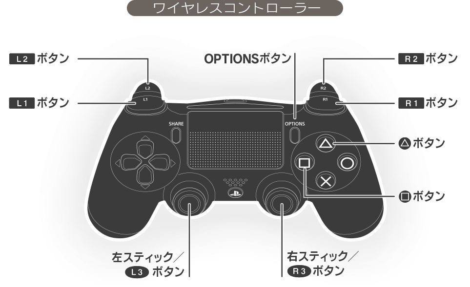 コントローラー