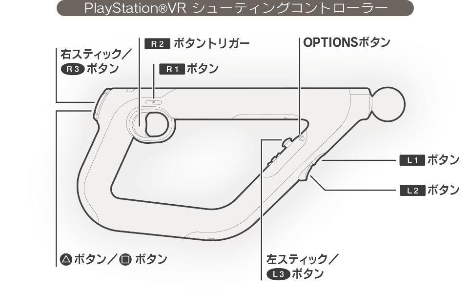 コントローラー
