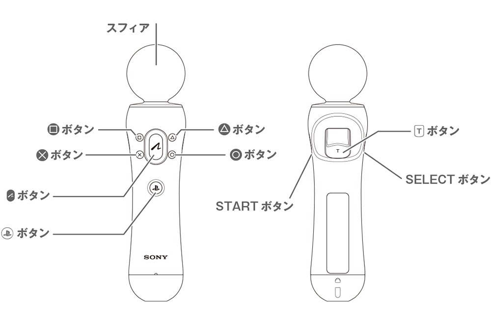 コントローラー図
