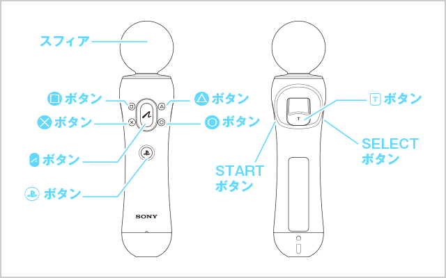 コントローラー図