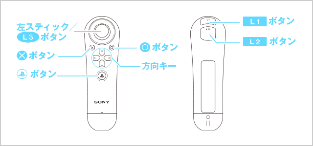 コントローラー図