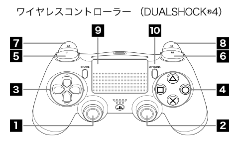 コントローラー